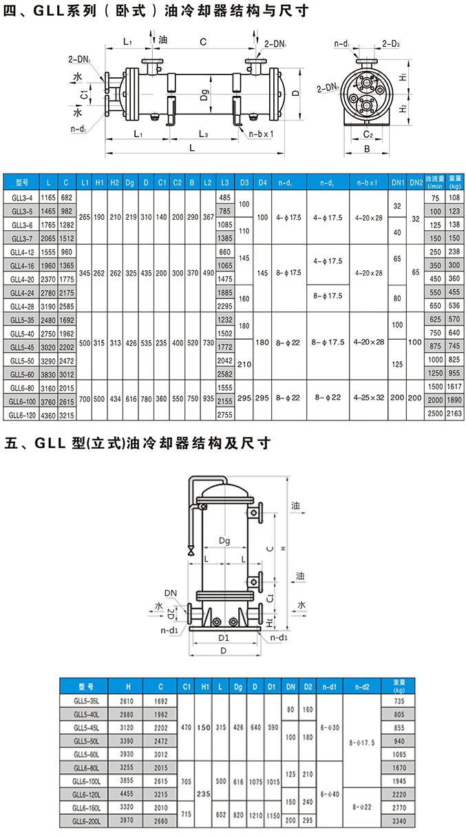 GLL型水冷列管式油冷卻器